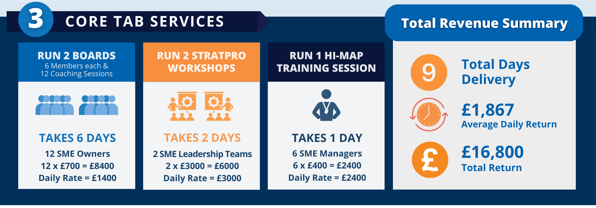 Monthly Revenue Potential Infographic Monthly Revenue Potential Infographic